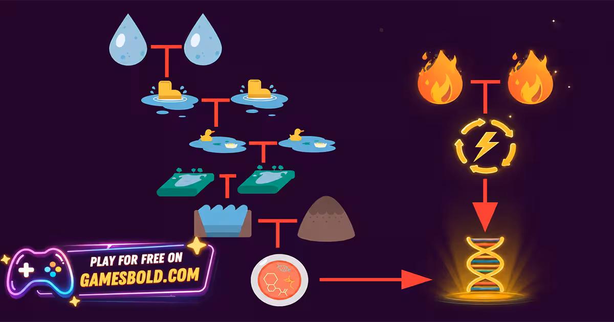 Gameplay screenshot of Little Alchemy 2